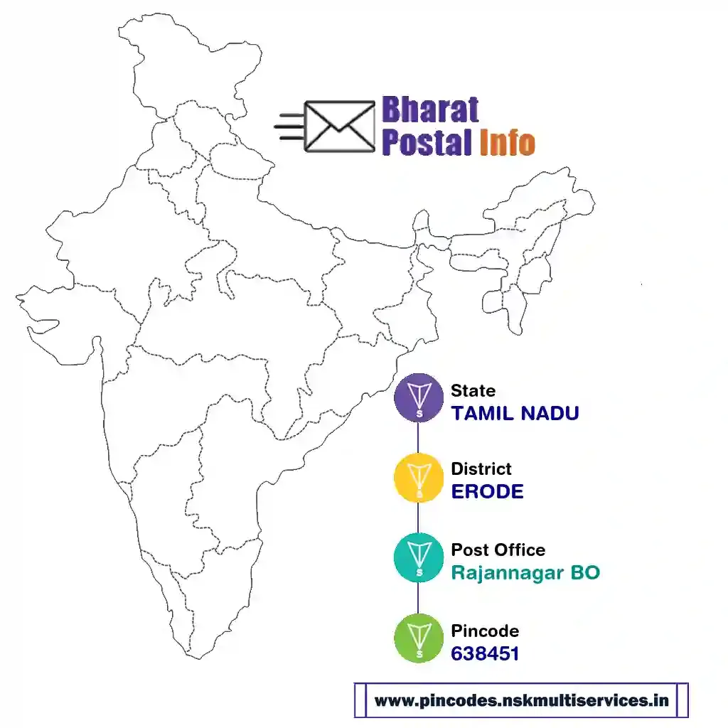 tamil nadu-erode-rajannagar bo-638451